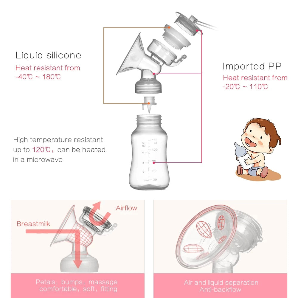 The Mum Shop Au- Double Electric Breast Pump